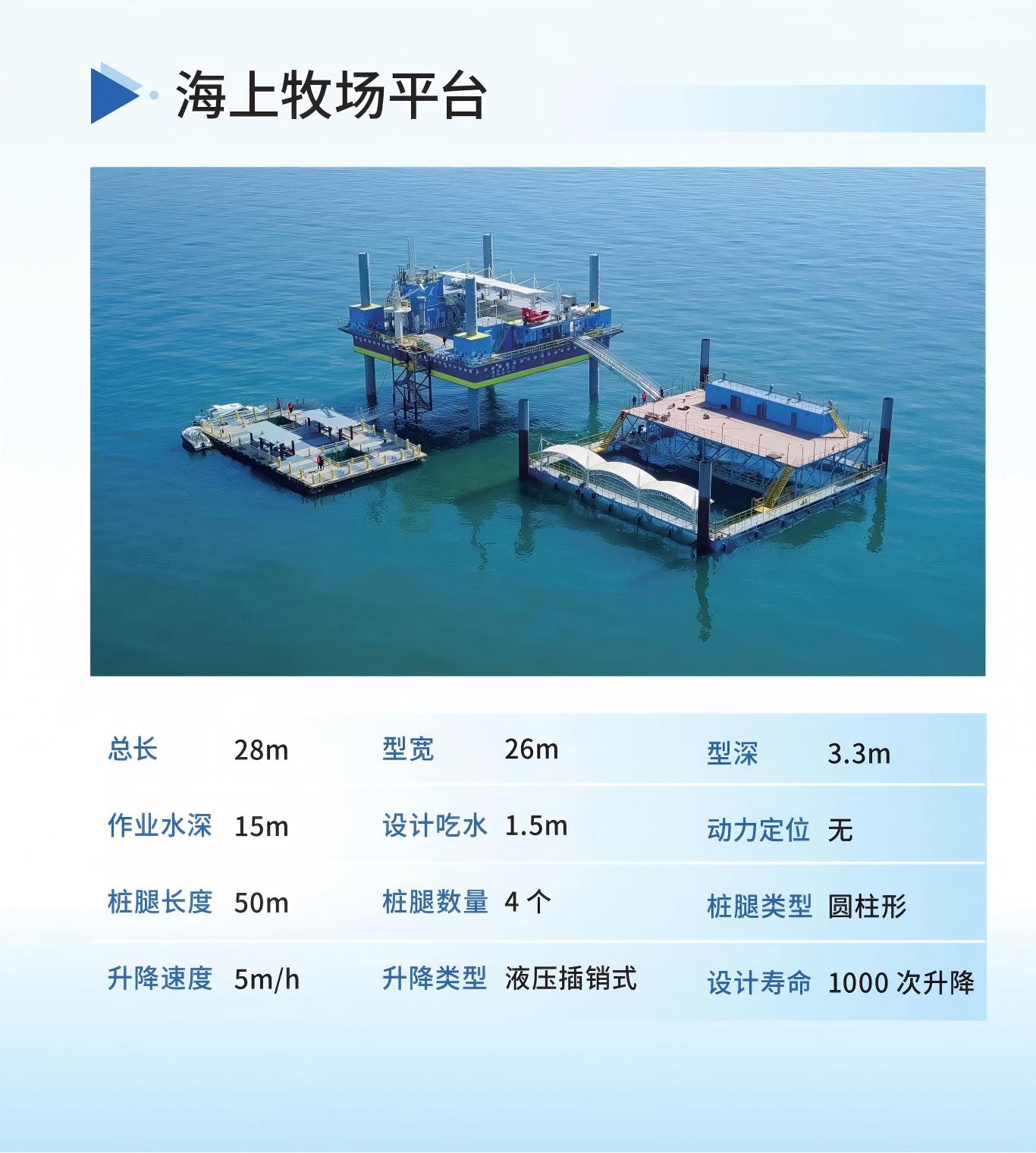 海上牧場(chǎng)平臺(tái).jpg